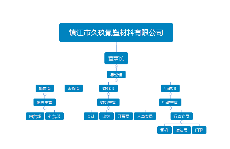 公司構(gòu)架.png